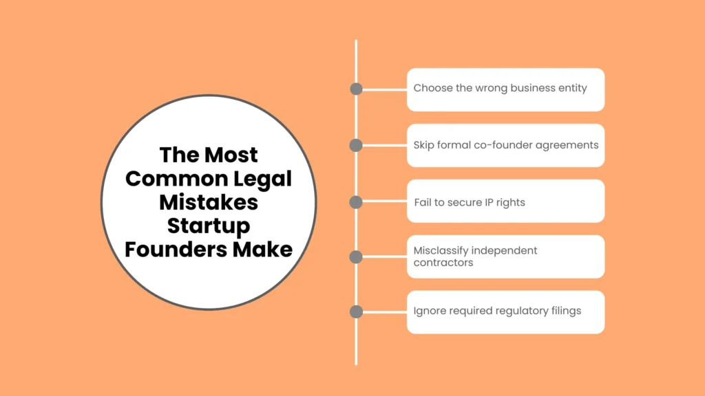 Essential Startup Legal Checklist