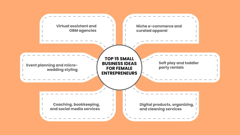Top 15 Small Business Ideas for Female Entrepreneurs