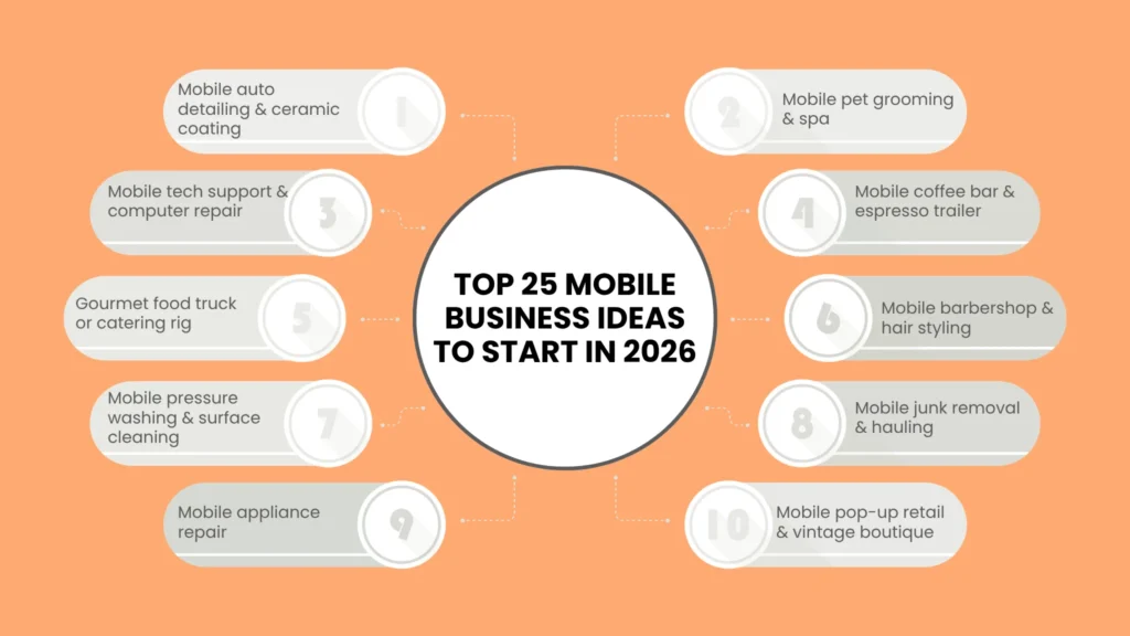 Top 25 Mobile Business Ideas to Start in 2026