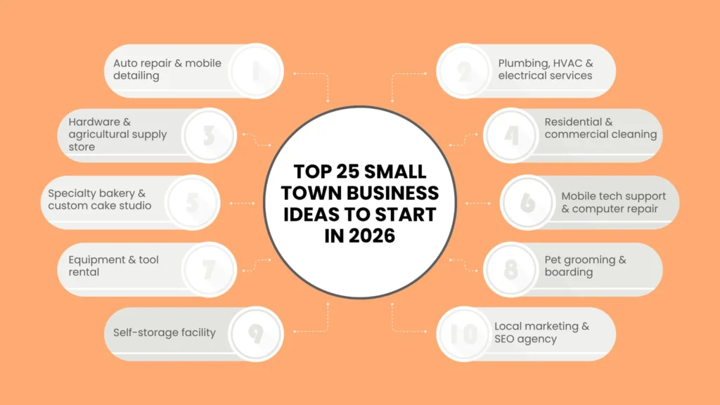 Top 25 Small Town Business Ideas to Start in 2026