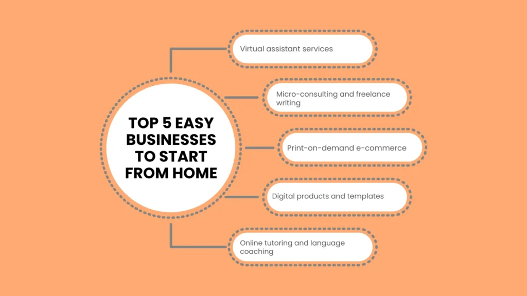 Top 5 Easy Businesses to Start From Home