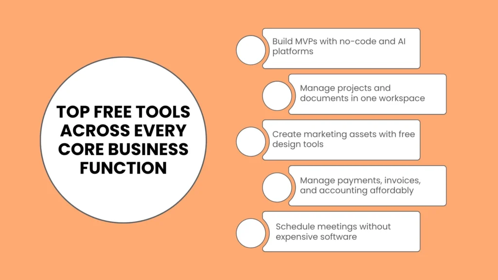 Top Free Tools Across Every Core Business Function