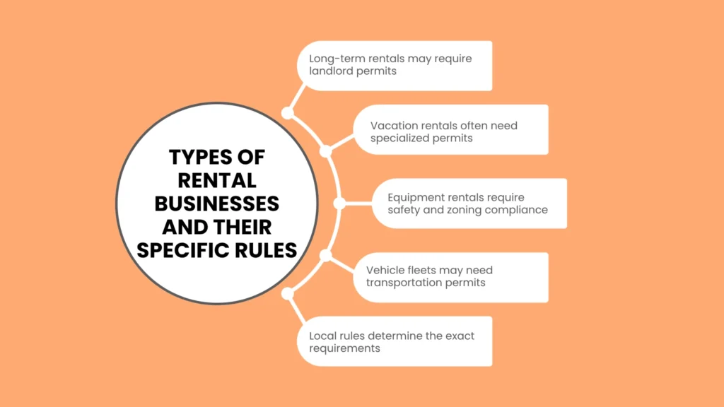 Types of Rental Businesses and Their Specific Rules