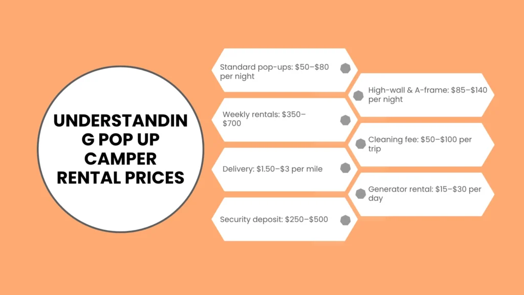 Pop Up Camper Rental Prices and Pricing Breakdown