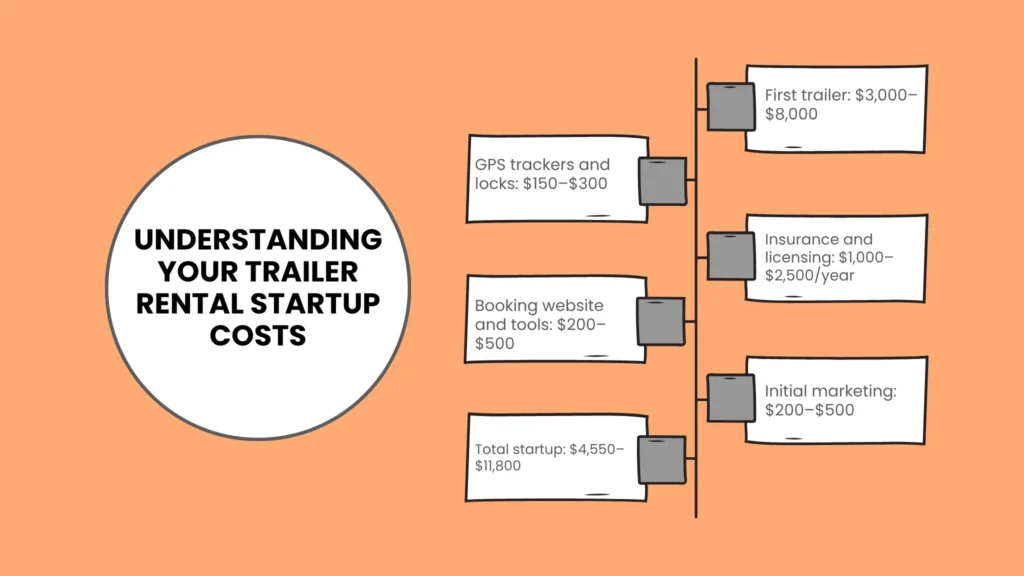 Understanding Your Trailer Rental Startup Costs