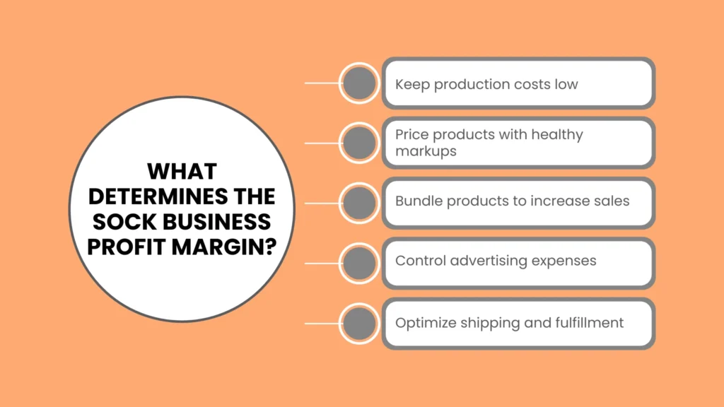 What Determines the Sock Business Profit Margin?