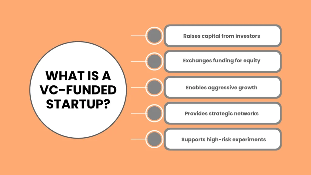 What Is a VC-Funded Startup?