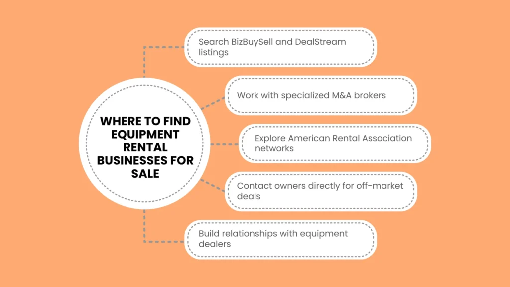 Where to Find Equipment Rental Businesses for Sale