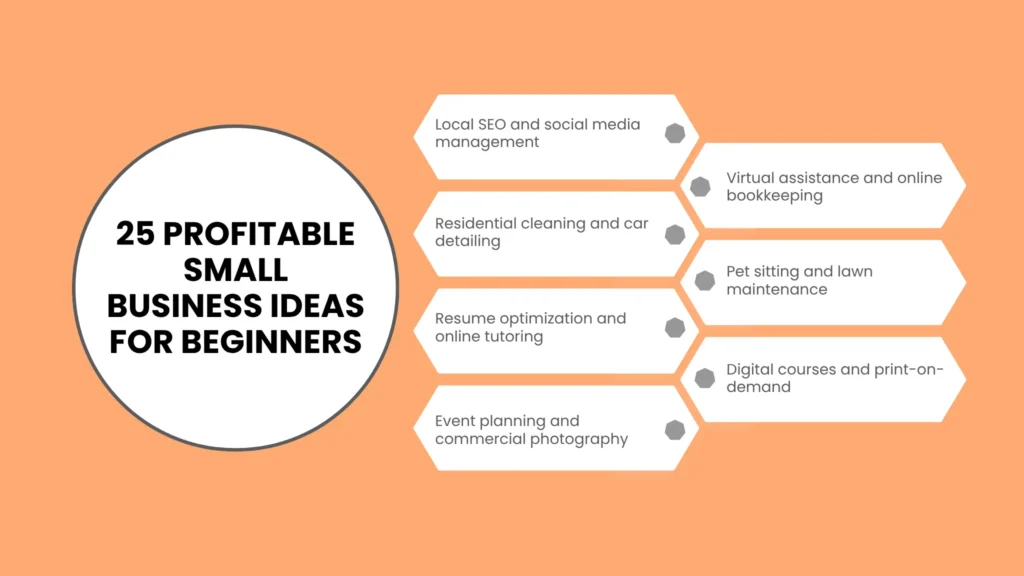 25 Profitable Small Business Ideas for Beginners