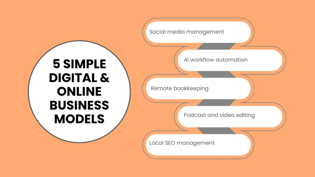 5 Simple Digital & Online Business Models