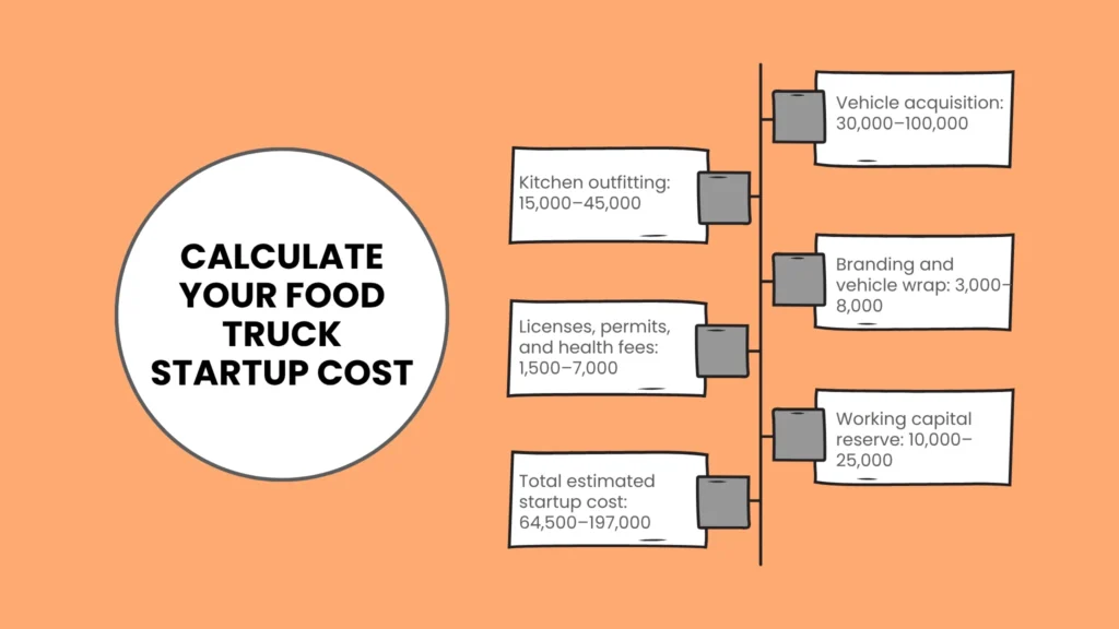 Calculate Your Food Truck Startup Cost