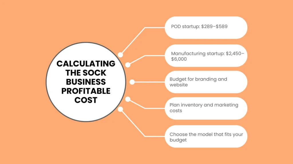 Calculating the Sock Business Profitable Cost