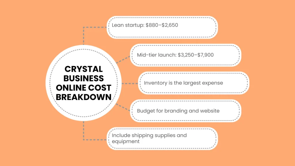 Crystal Business Online Cost Breakdown