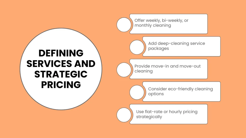 Defining Services and Strategic Pricing