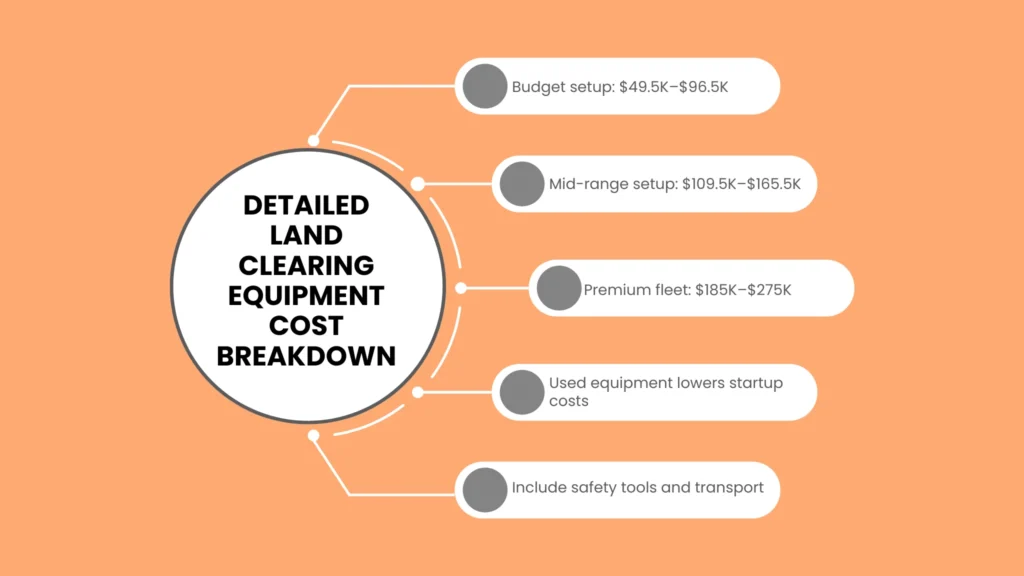 Detailed Land Clearing Equipment Cost Breakdown