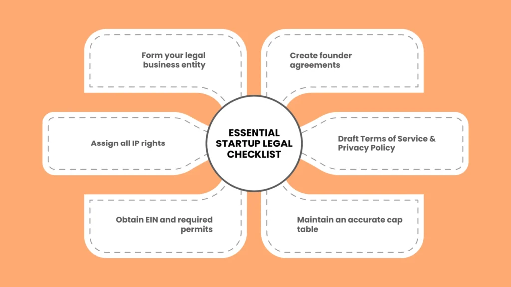 Essential Startup Legal Checklist