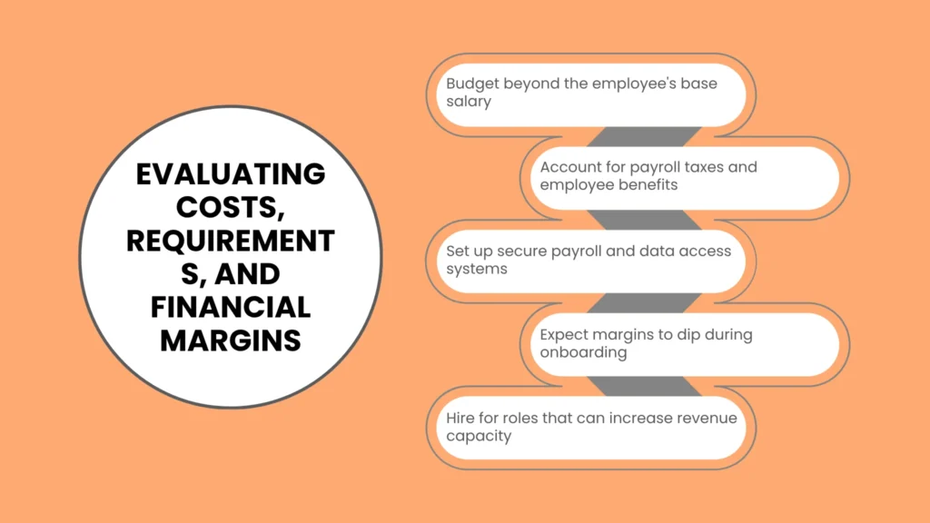 Evaluating Costs, Requirements, and Financial Margins