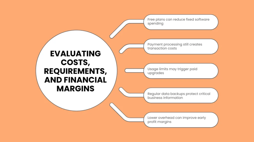 Evaluating Costs, Requirements, and Financial Margins