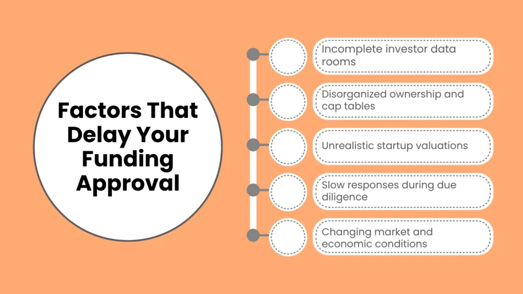 Factors That Delay Your Funding Approval
