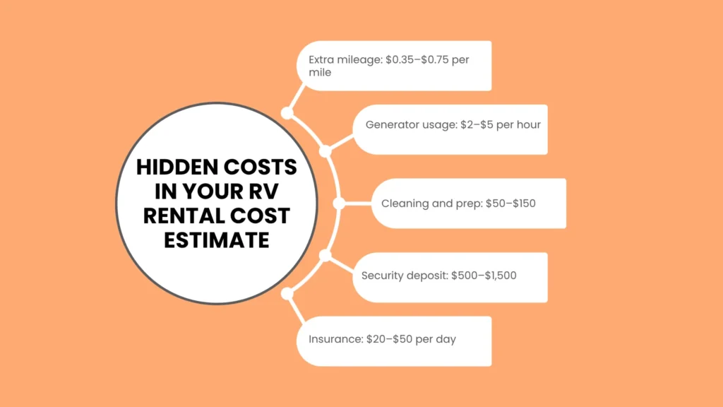 Hidden Costs in Your RV Rental Cost Estimate