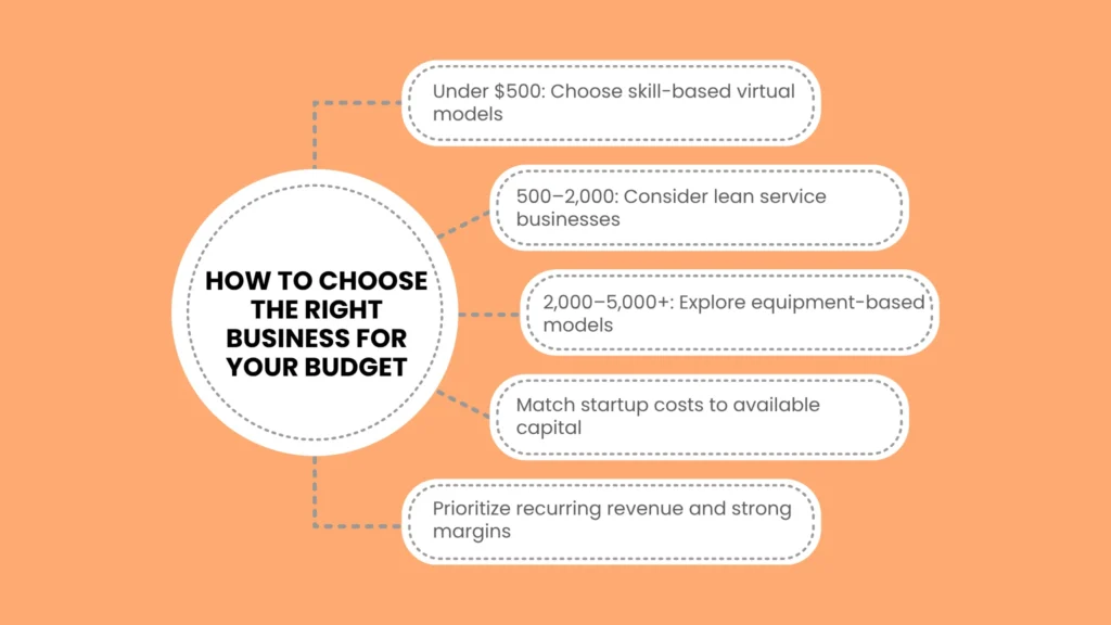 How to Choose the Right Business for Your Budget