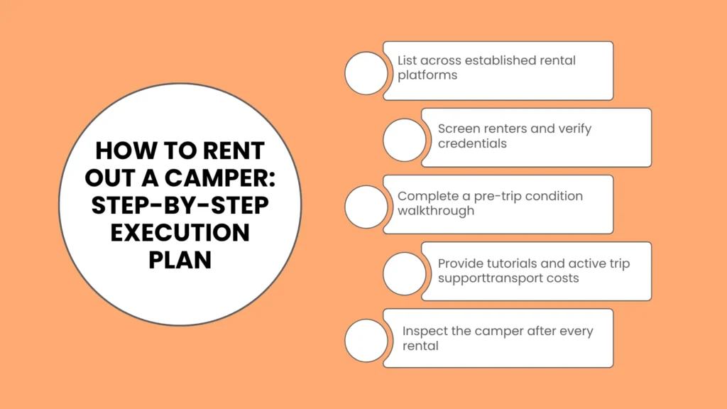 How to Rent Out a Camper: Step-by-Step Execution Plan