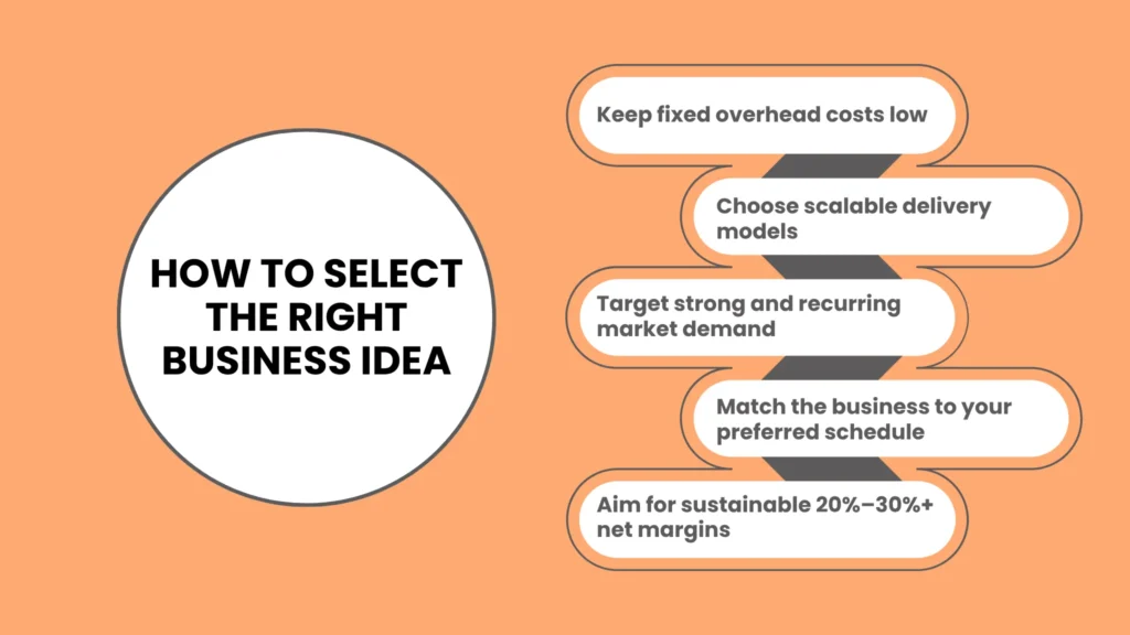 How to Select the Right Business Idea