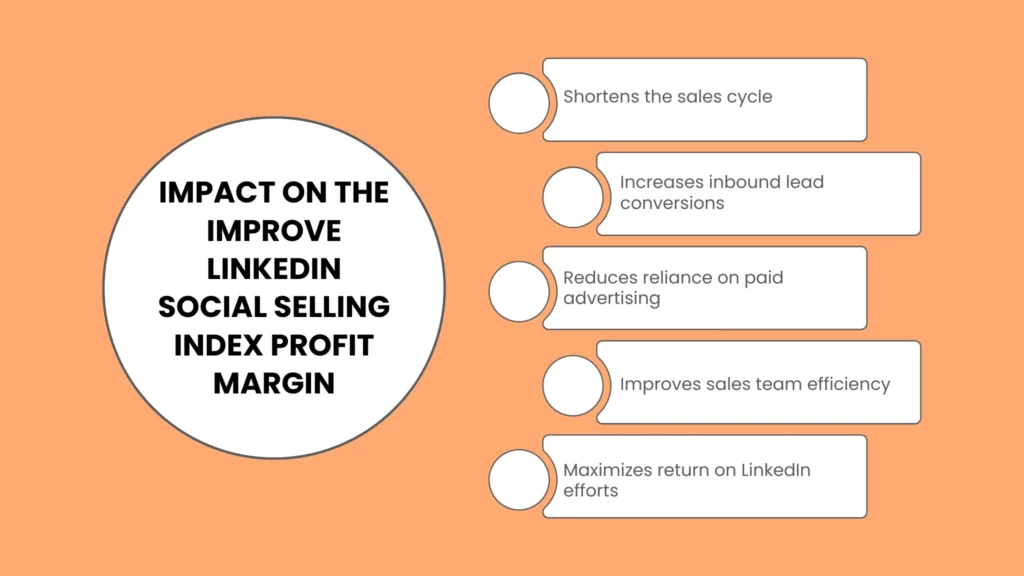 Impact on the Improve LinkedIn Social Selling Index Profit Margin