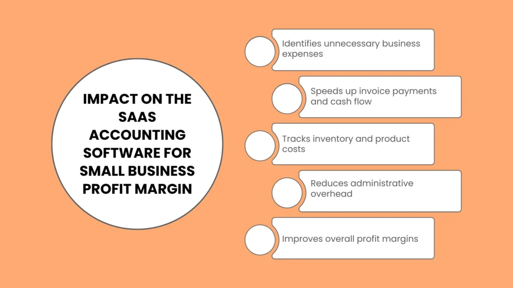 Impact on the SaaS Accounting Software for Small Business Profit Margin