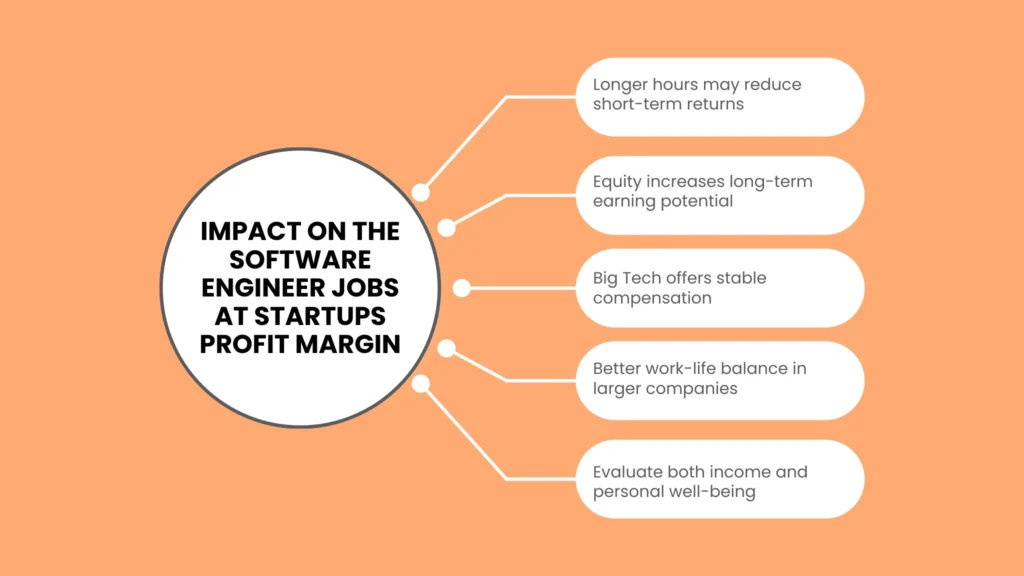 Impact on the Software Engineer Jobs at Startups Profit Margin