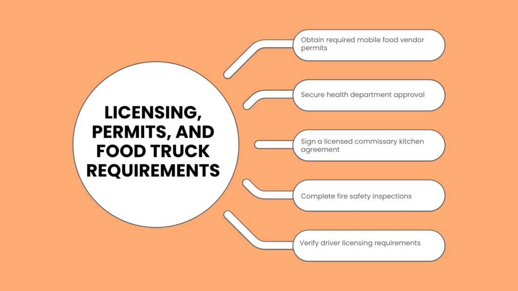 Licensing, Permits, and Food Truck Requirements