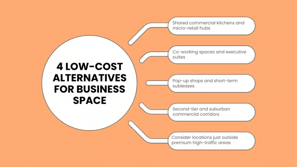 4 Low-Cost Alternatives for Finding Affordable Business Space