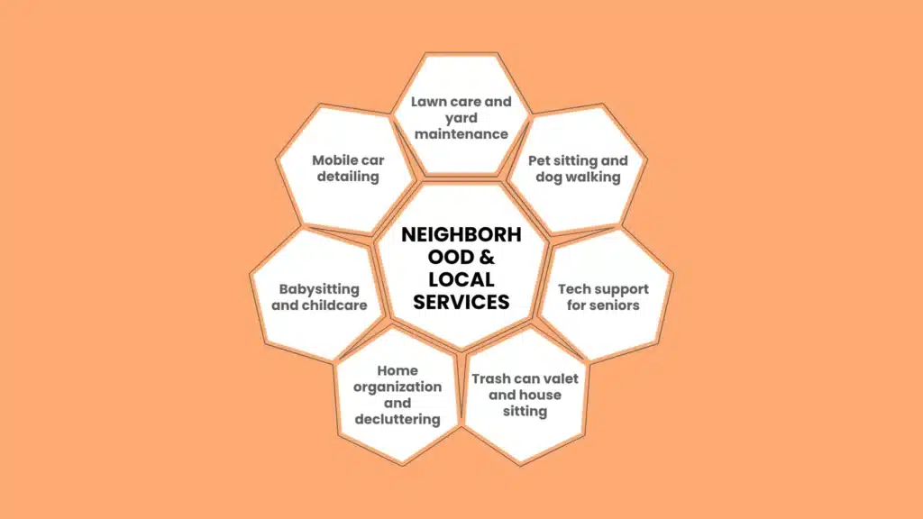 Neighborhood & Local Services