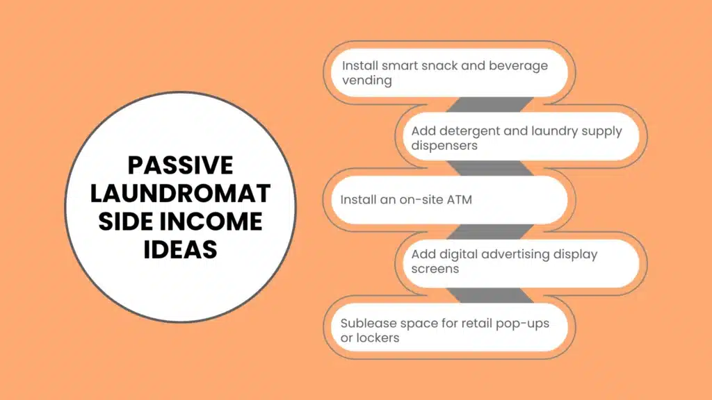 laundromat extra business ideas