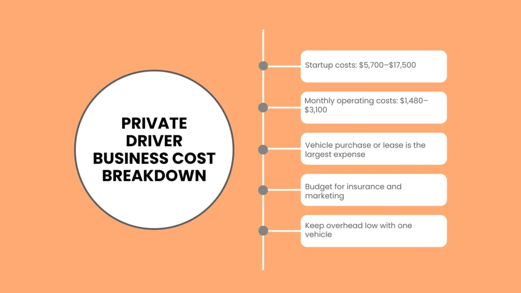 Private Driver Business Cost Breakdown