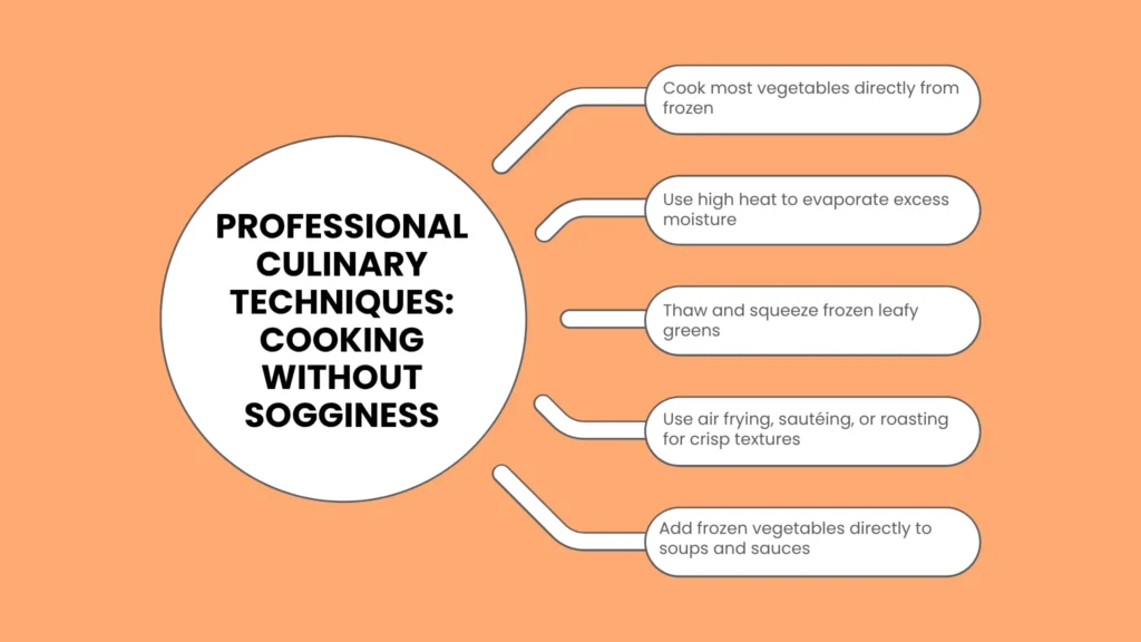 Professional Culinary Techniques: Cooking Without Sogginess