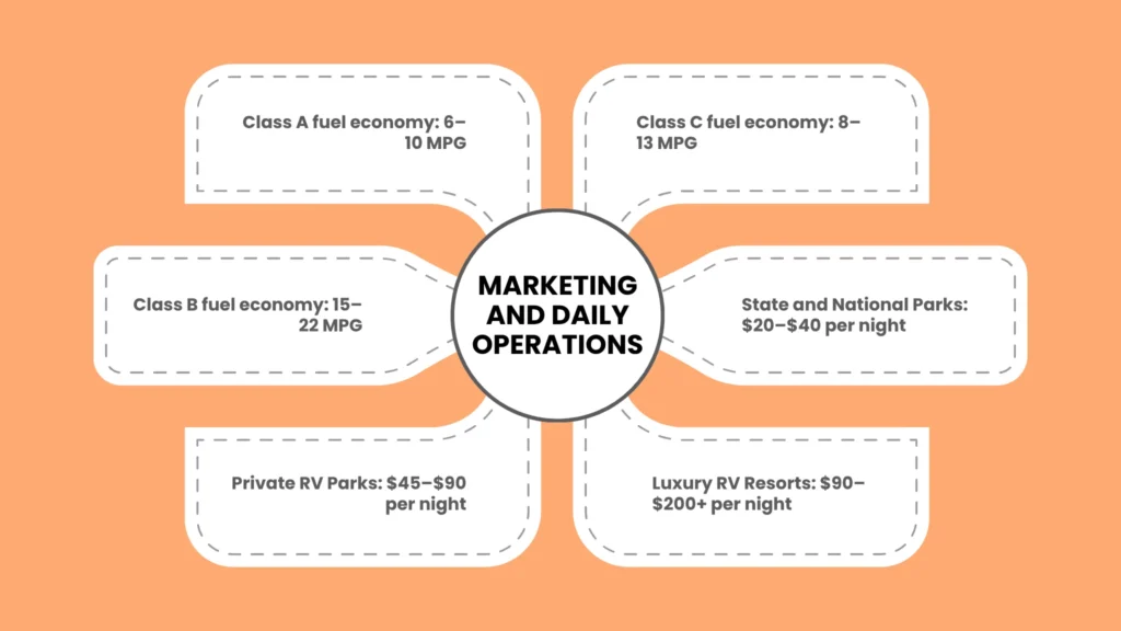 Secondary Operational Expenses to Plan For