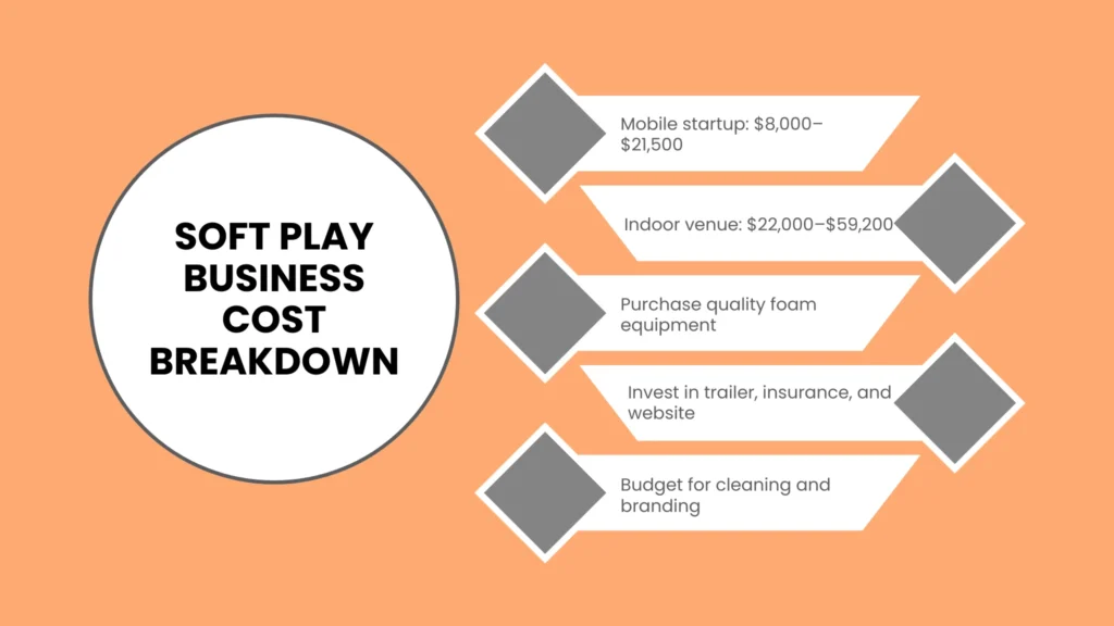 Soft Play Business Cost Breakdown