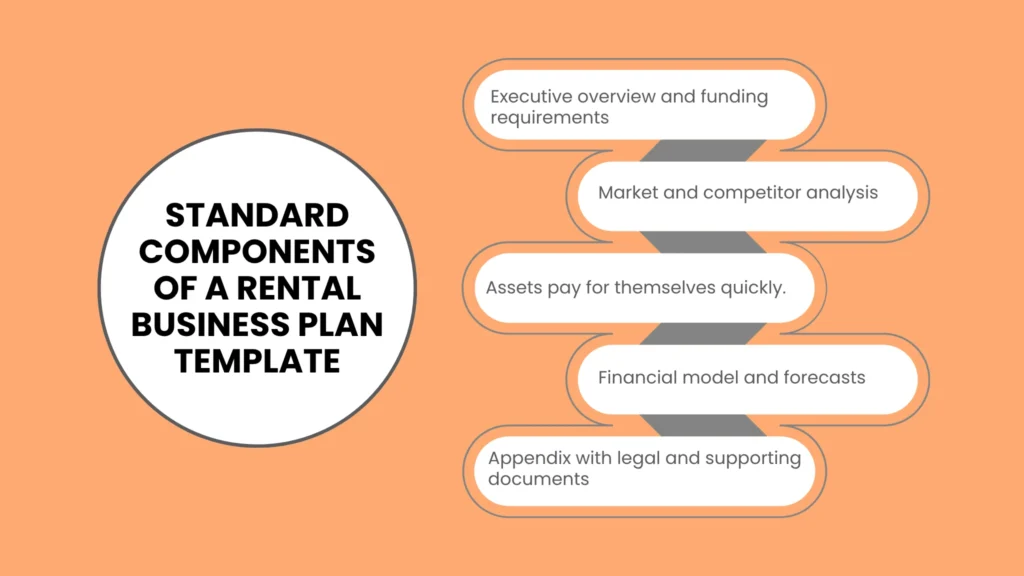 Standard Components of a Rental Business Plan Template