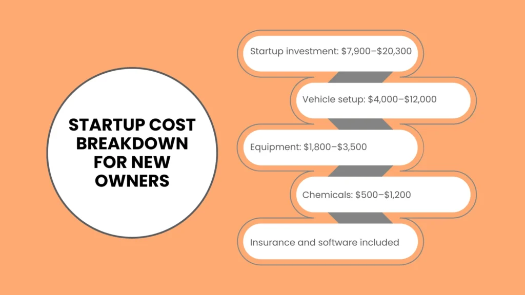 Startup Cost Breakdown for New Owners