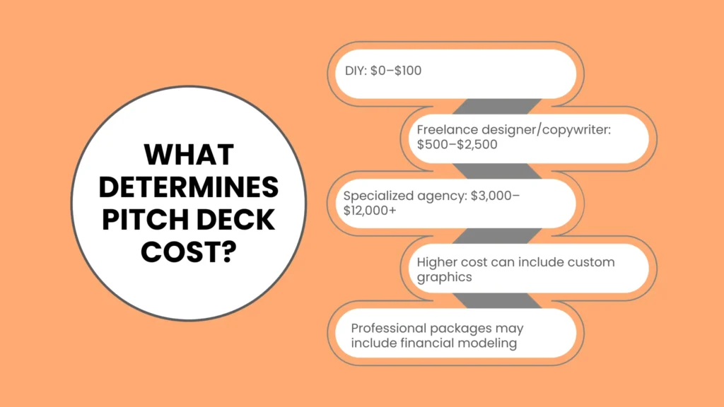 Write a Startup Pitch Deck Cost Dynamics