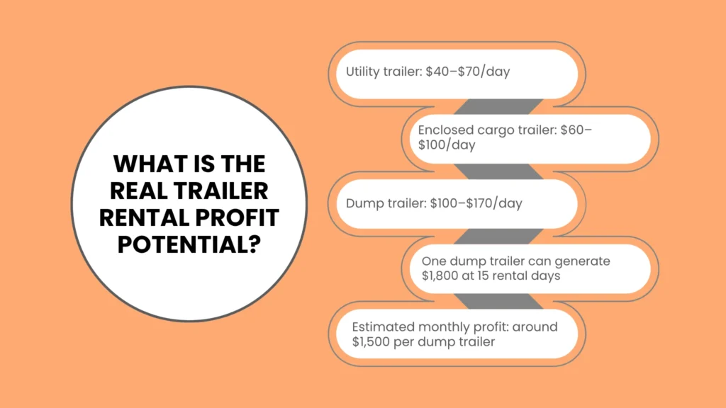 What Is the Real Trailer Rental Profit Potential?