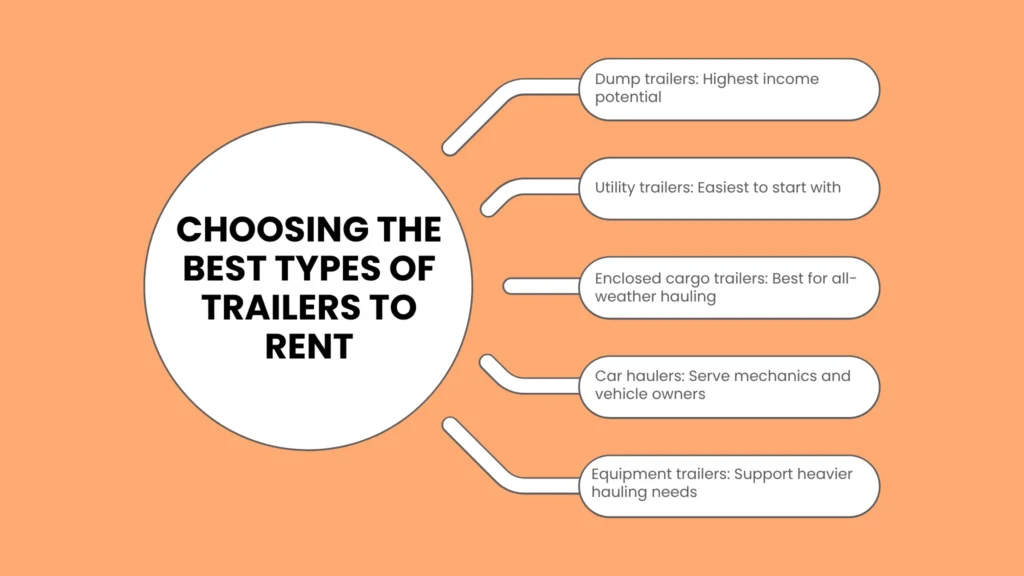 Choosing the Best Types of Trailers to Rent