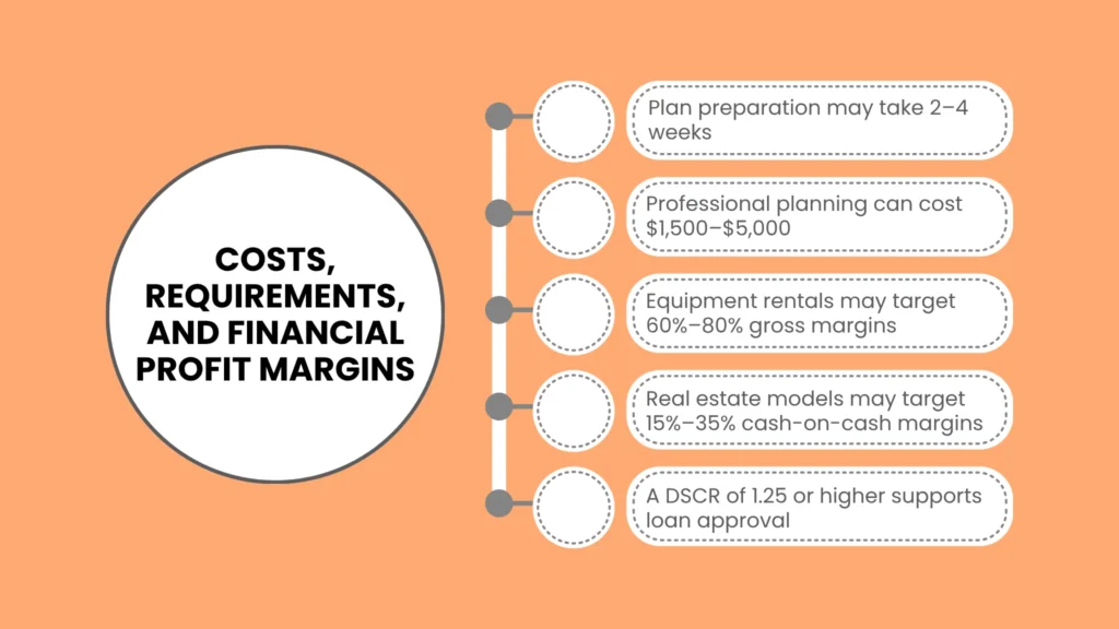Executive Overview: Financials, Requirements, and Margins