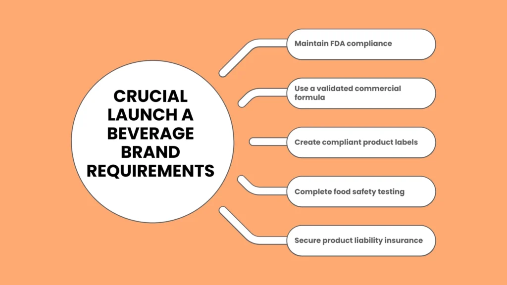 Crucial Launch a Beverage Brand Requirements