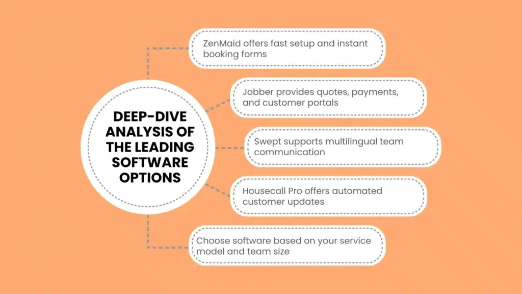 Deep-Dive Analysis of the Leading Software Options