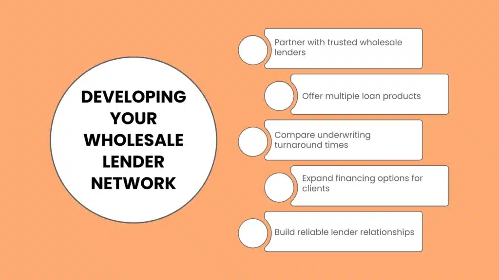 Developing Your Wholesale Lender Network