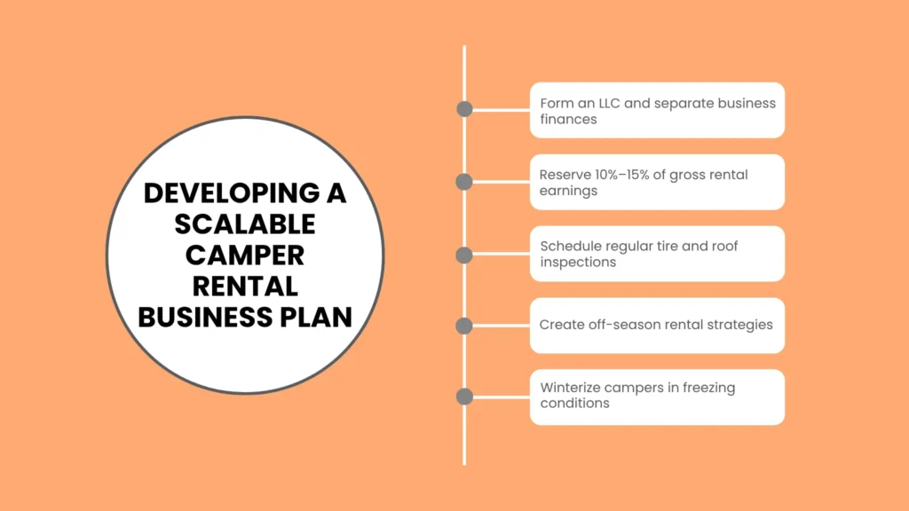 Developing a Scalable Camper Rental Business Plan