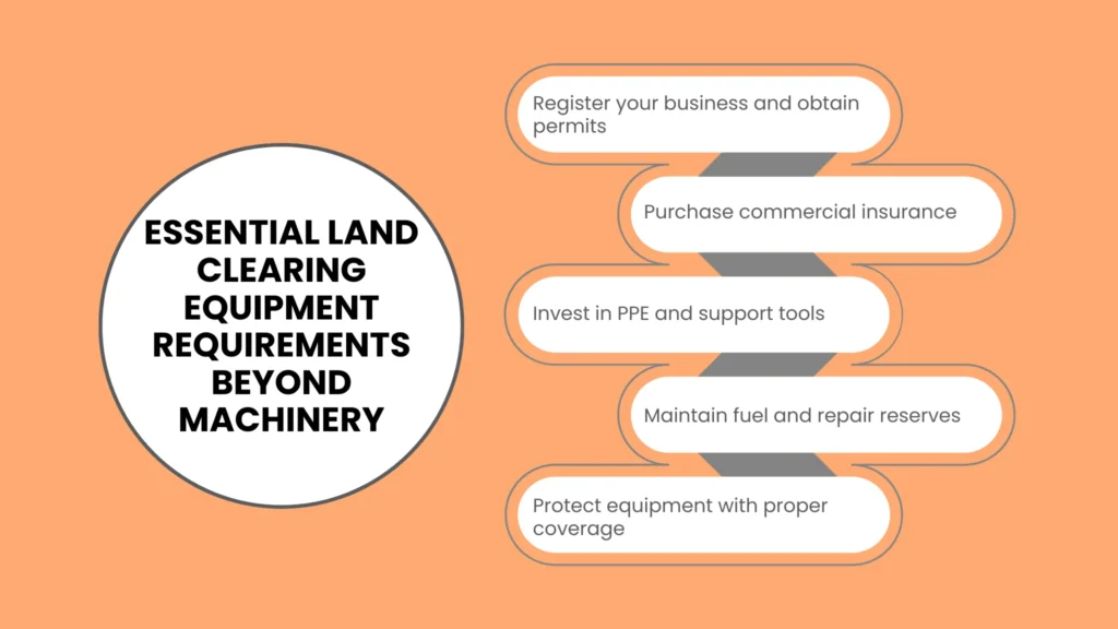 Essential Land Clearing Equipment Requirements Beyond Machinery