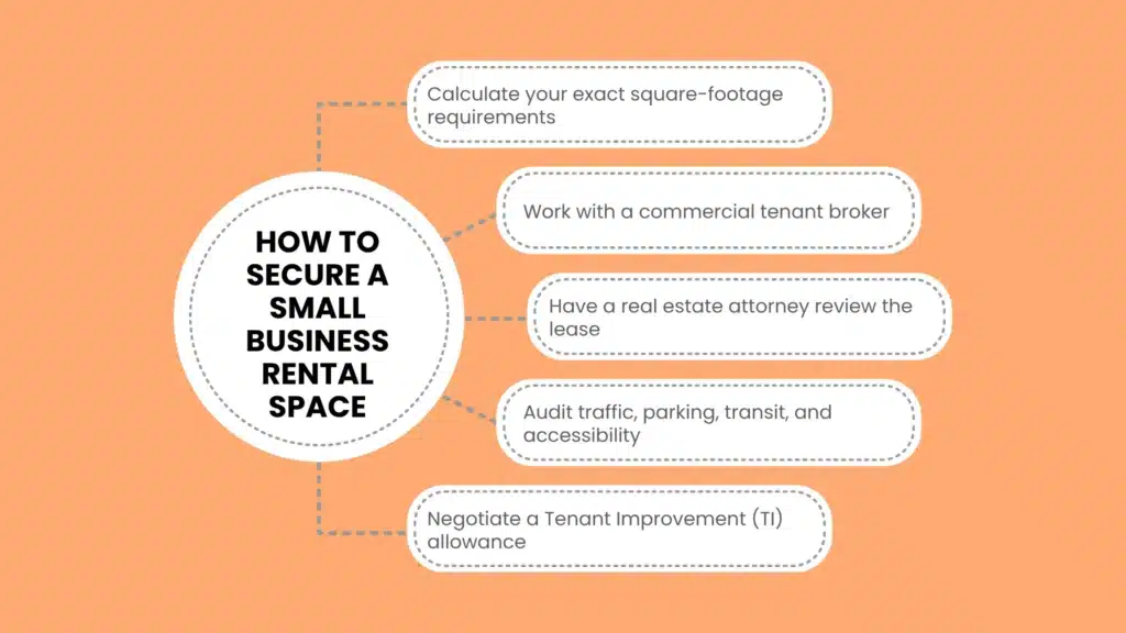 Step-by-Step Guide to Securing a Small Business Space